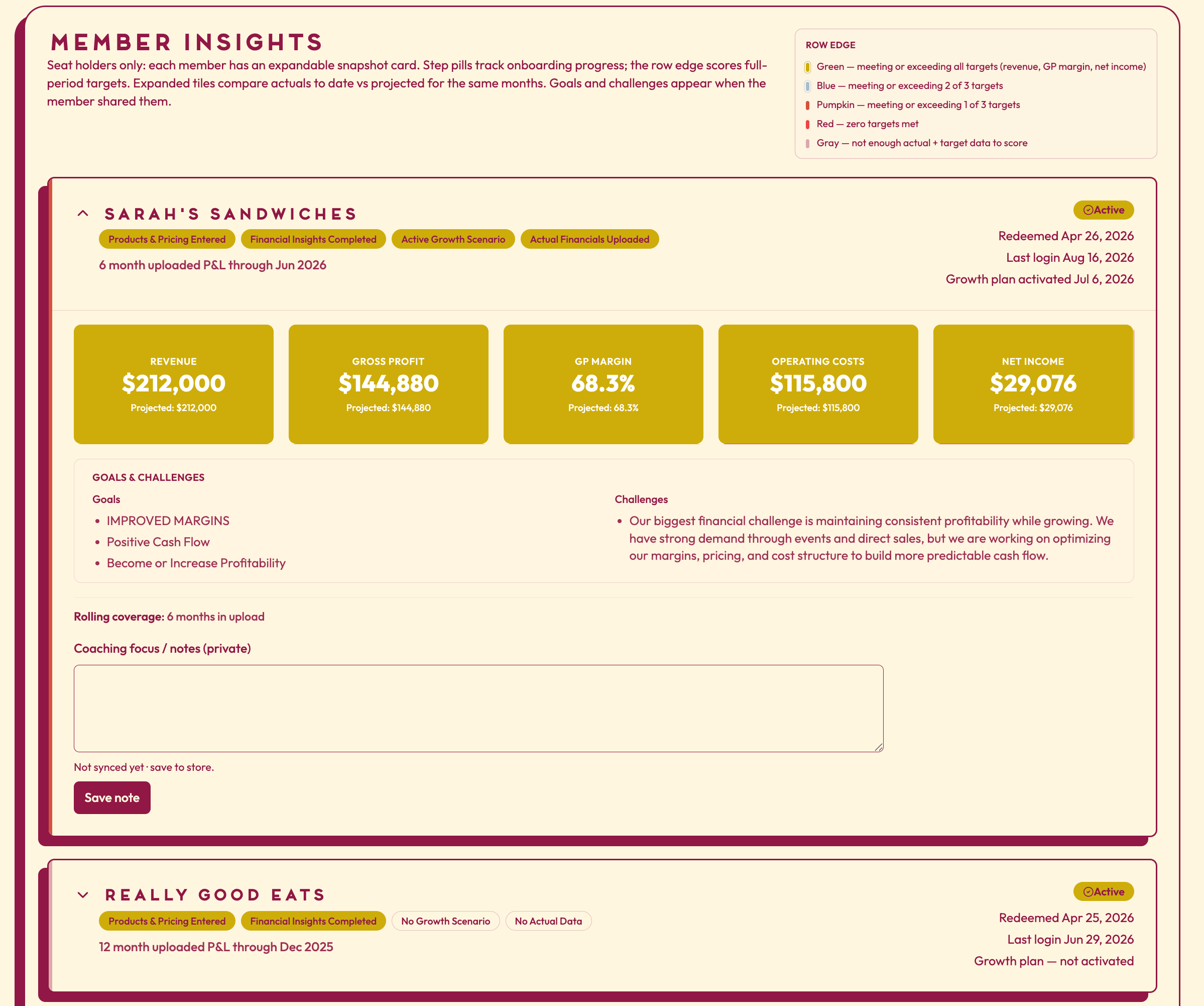 Partner dashboard showing member insights